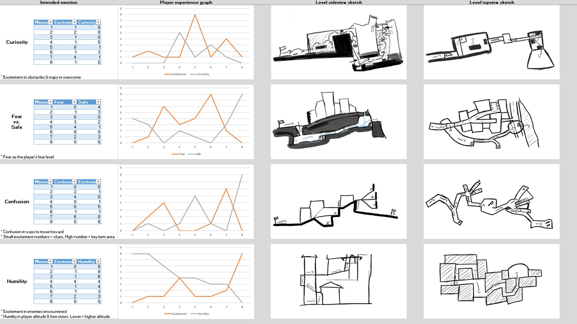 Charting gameplay-flow in Excel & Photoshop