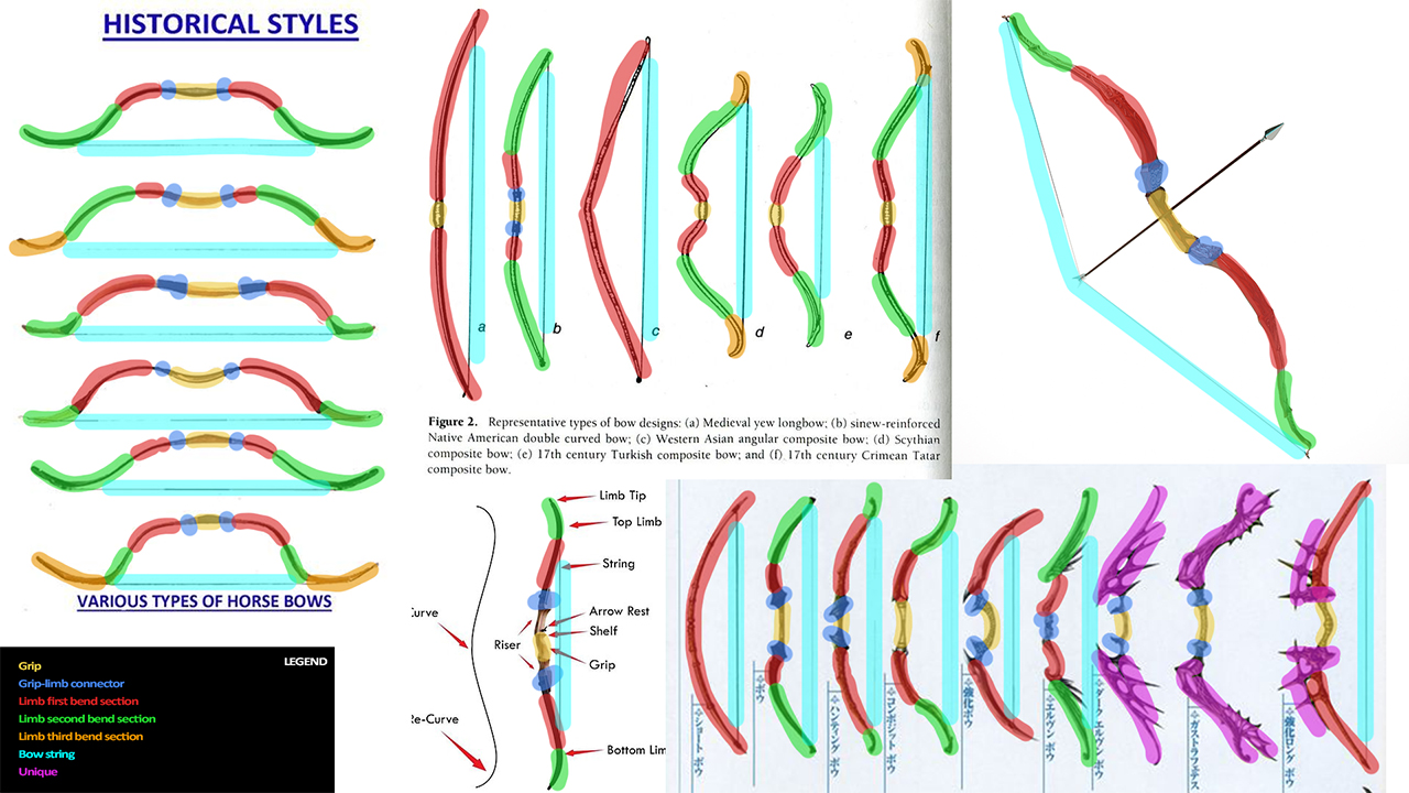 Analysing reference of historical & fantasy bows