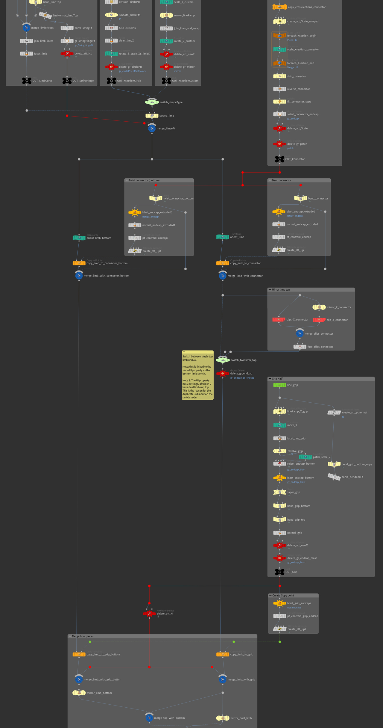 Clean, readable node structure